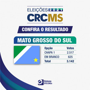 Chapa 01 Obteve 80,11% dos Votos dos Profissionais Contábeis na Eleição 2021 no CRCMS