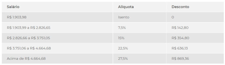 Tabela Imposto De Renda 2023 Como Calcular Pies Imagesee 1260